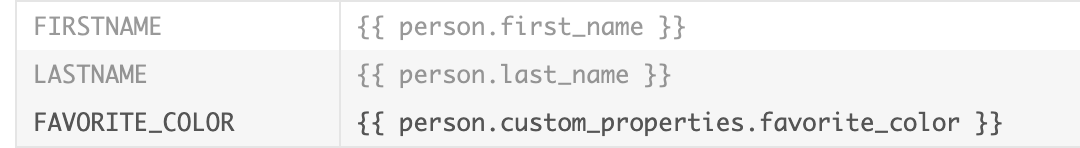 dotdigital payload